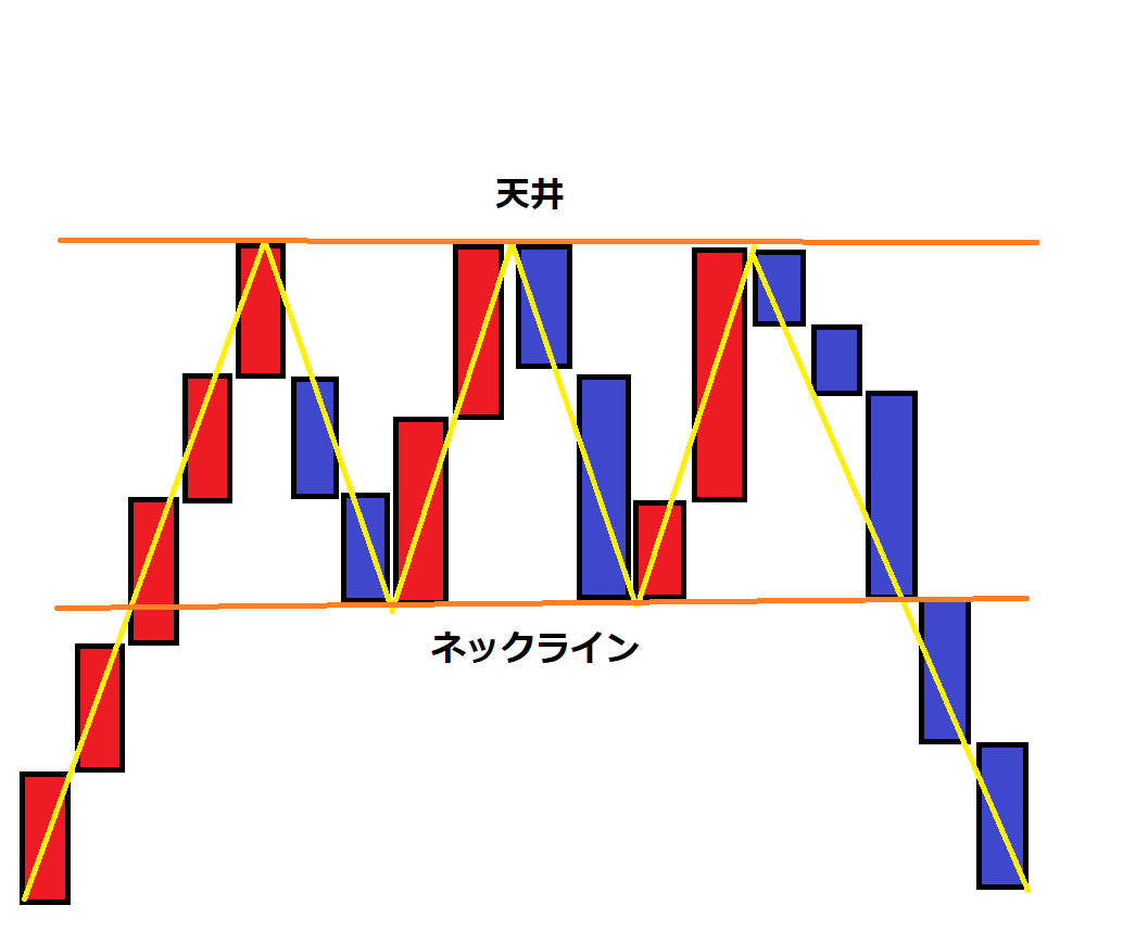 坂田五法（基本編）『ローソク足の組み合わせから流れを予測する』 | 仮想通貨三昧