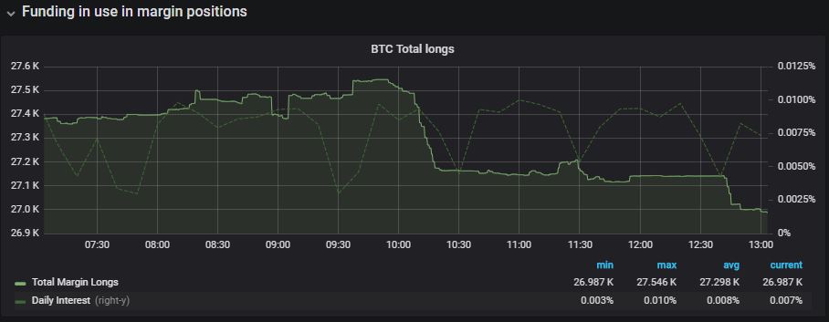 ビットコイン Btc のlongとshortの比率 量 を確認できるサイト Tradingview トレーディングビュー Datamish 仮想通貨三昧