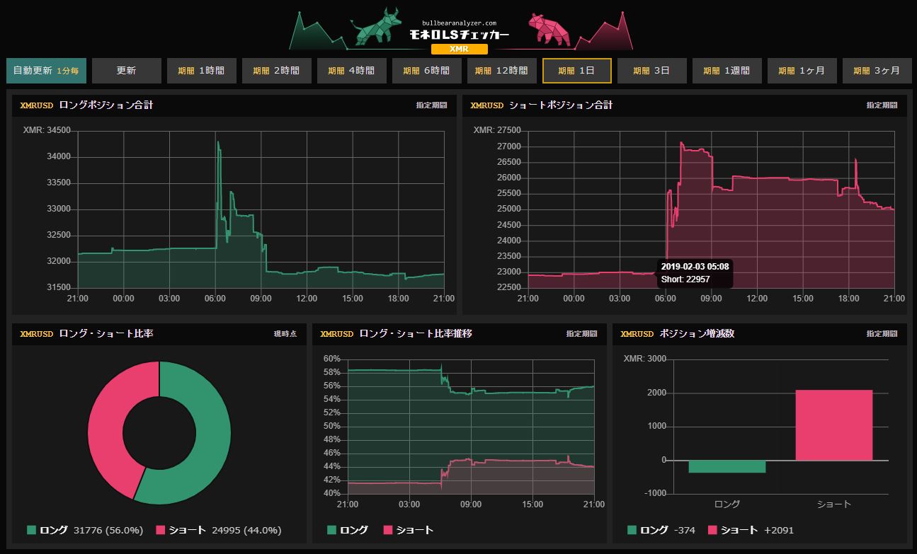 LS(ロング＆ショートポジション比率)チェッカー（ビットコイン・イーサリアム・リップル・モネロ/Bitfinex・BitMEX） | 仮想通貨三昧