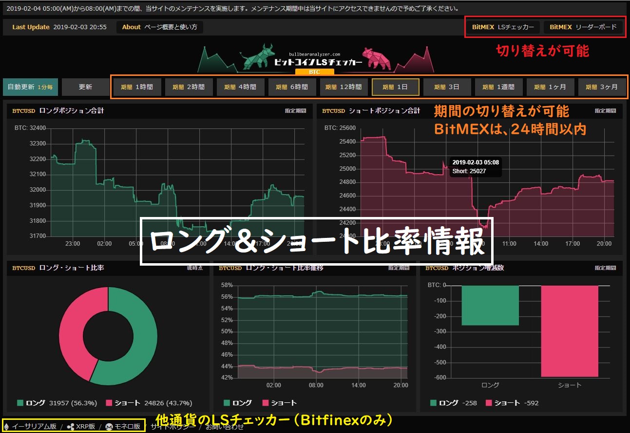 LS(ロング＆ショートポジション比率)チェッカー（ビットコイン・イーサリアム・リップル・モネロ/Bitfinex・BitMEX） | 仮想通貨三昧
