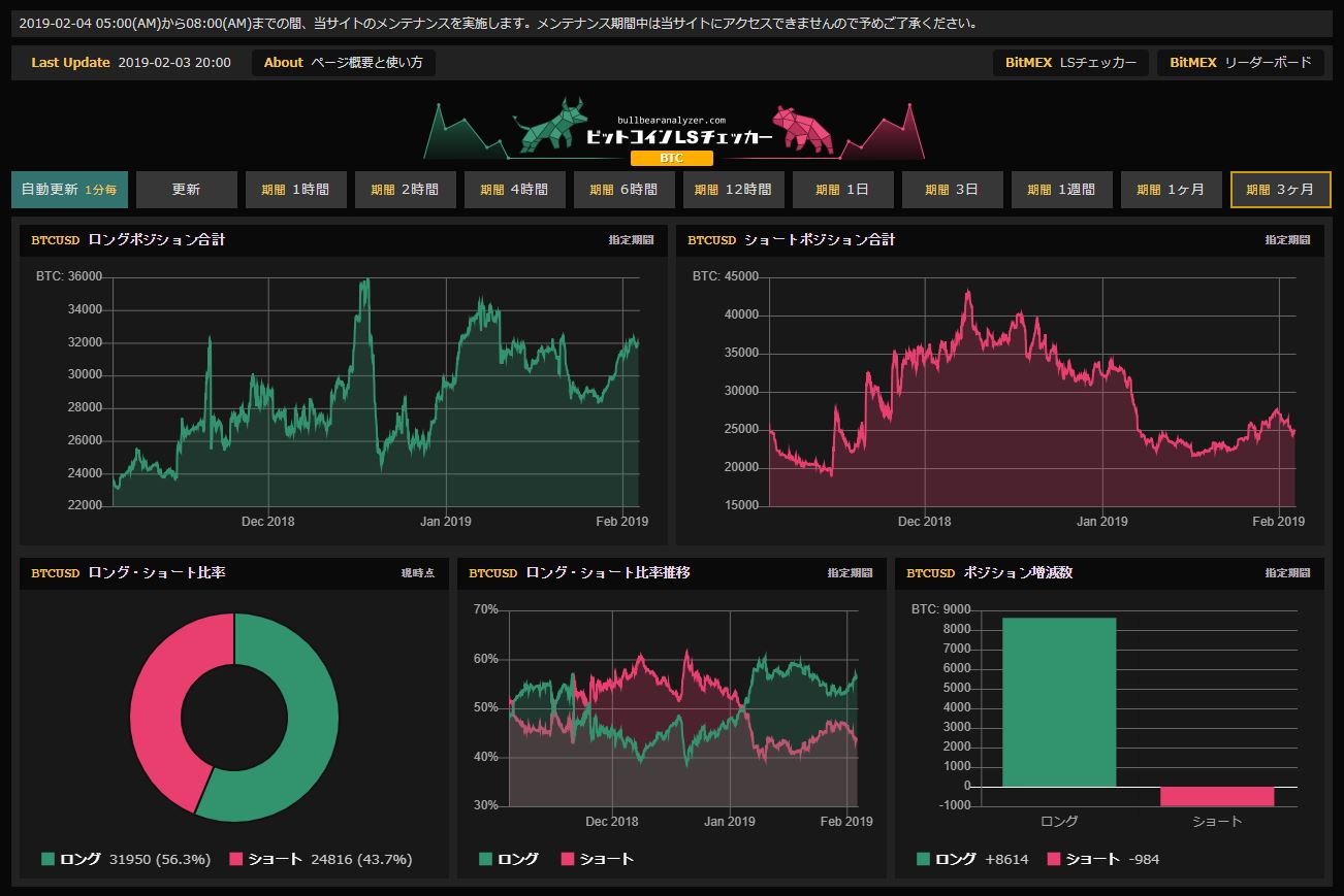 LS(ロング＆ショートポジション比率)チェッカー（ビットコイン・イーサリアム・リップル・モネロ/Bitfinex・BitMEX） | 仮想通貨三昧