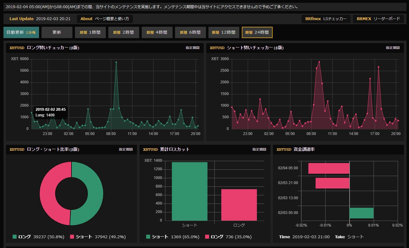 LS(ロング＆ショートポジション比率)チェッカー（ビットコイン・イーサリアム・リップル・モネロ/Bitfinex・BitMEX） | 仮想通貨三昧